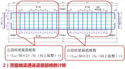 頂層鋼筋定義